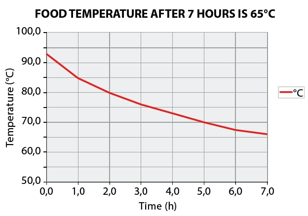 Termoizolačná nádoba STALGAST 10 l, s výpusťou