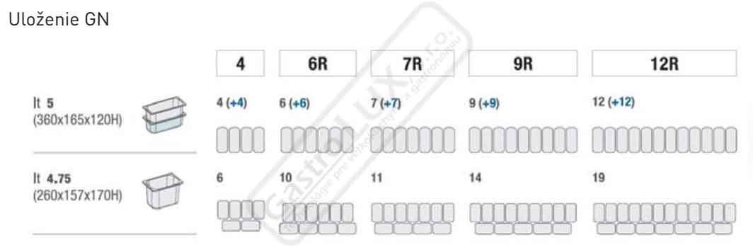 Zmrzlinový pult ISETTA LX 6R