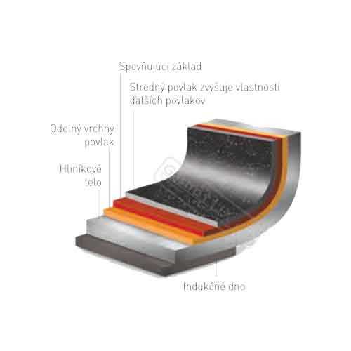 Panvica s keramickým povrchom 40 cm