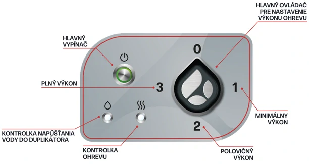Kotol elektrický P.KE200